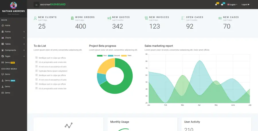 Bootstrap 4 Admin Dashboard Premium