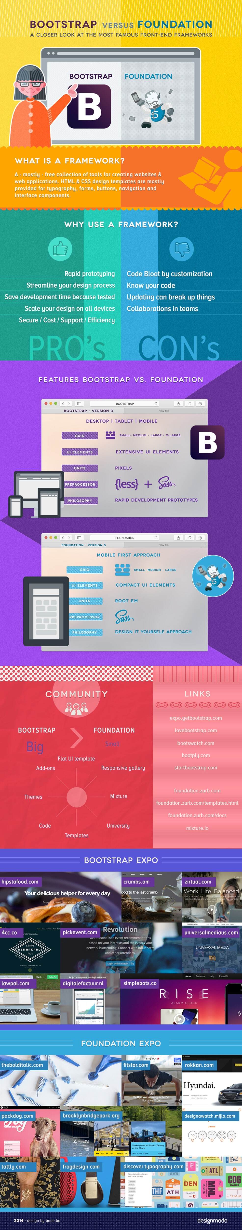 Bootstrap vs. Foundation: Which Framework Should You Choose? [Infographic]